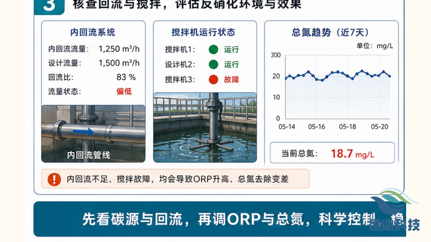 曝气死角数据复核
