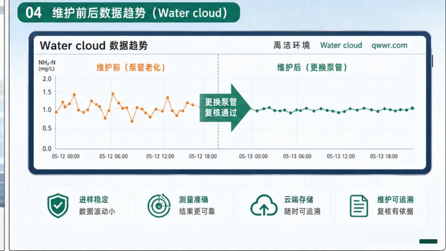 氨氮泵管资料闭环