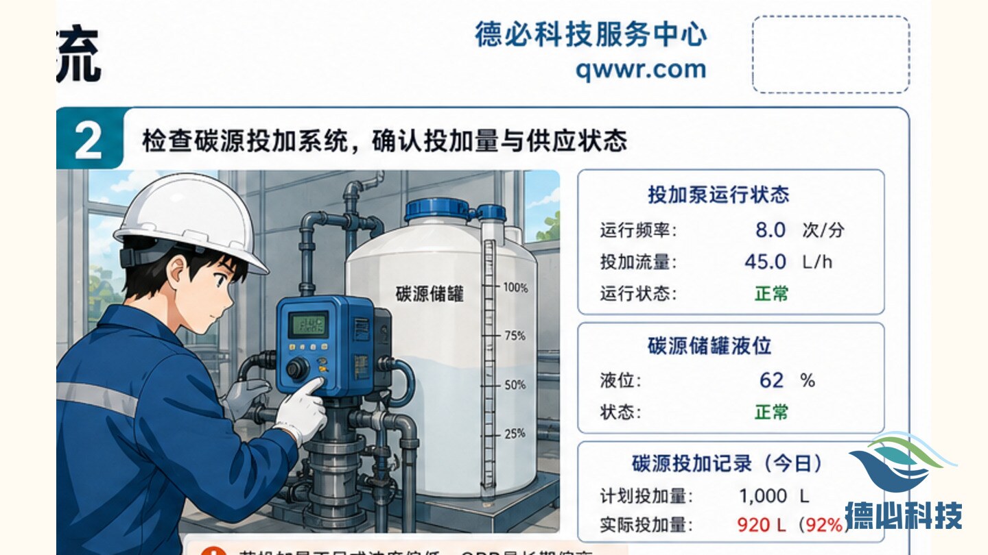 风机滤网现场检查