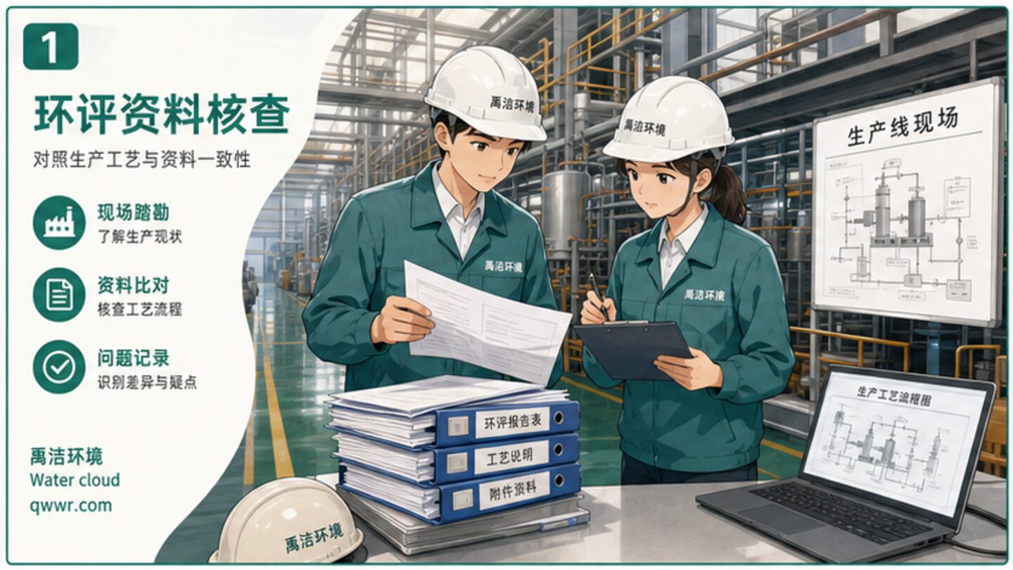 环评资料不能只收清单，原辅料平衡和产污节点要现场核对