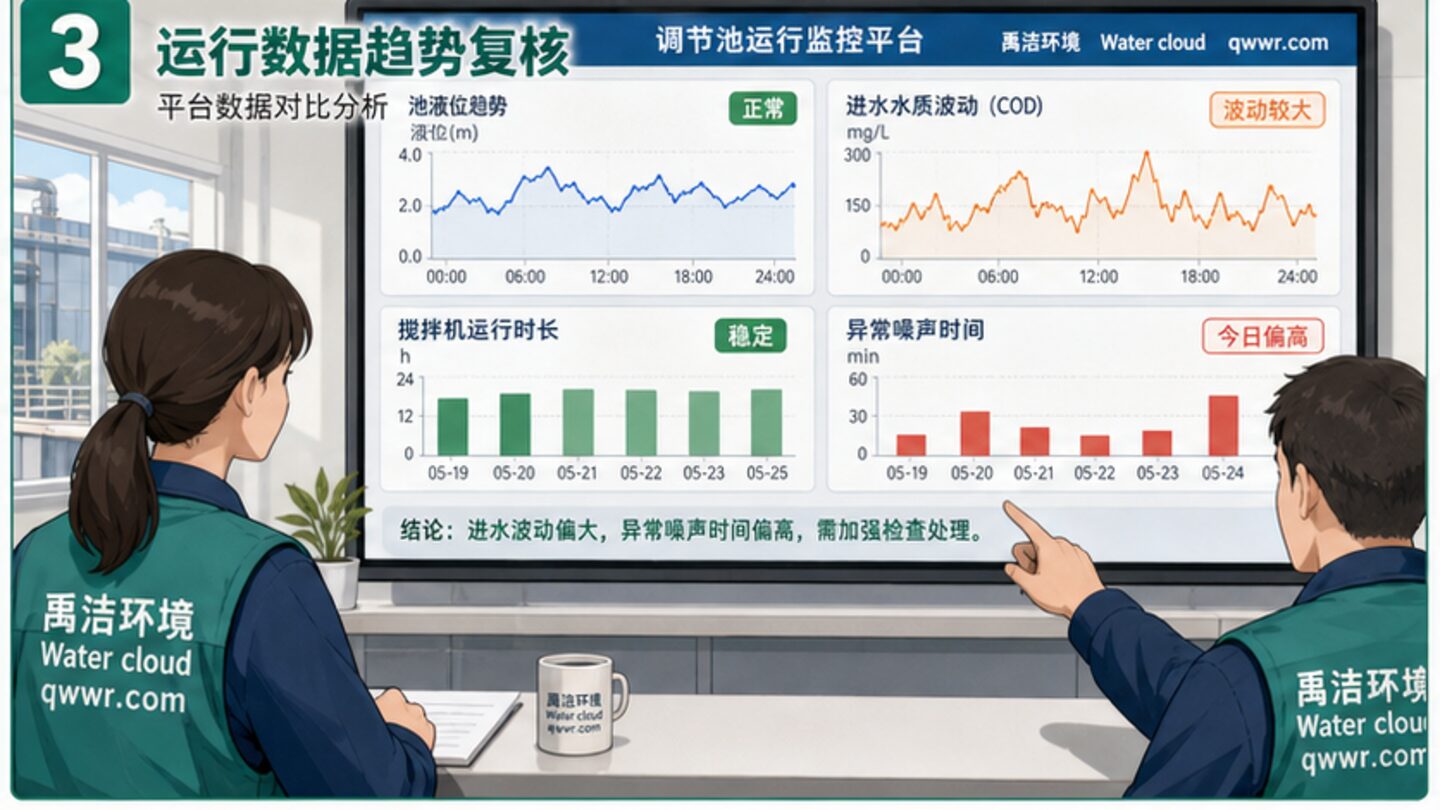 搅拌振动数据复核