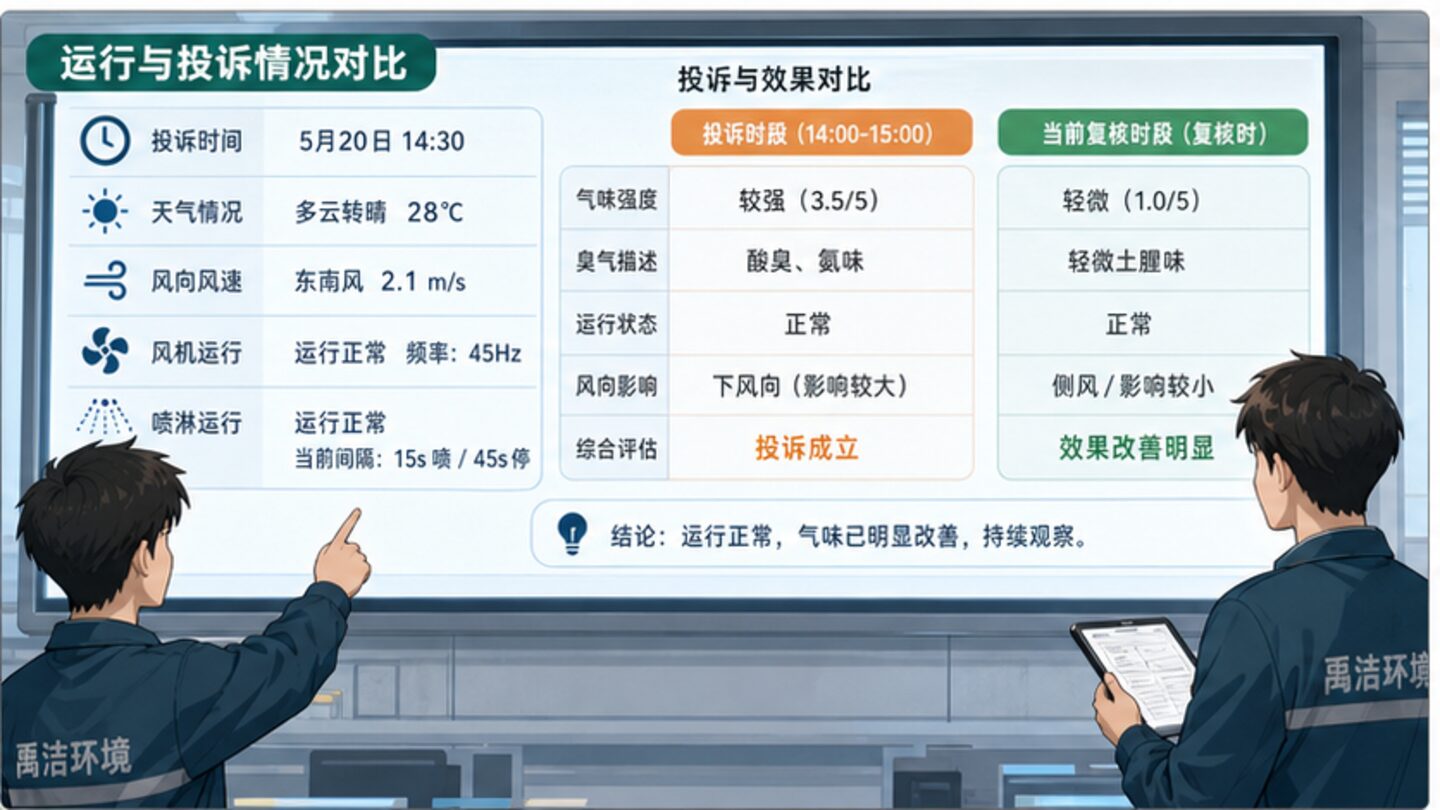 除臭填料数据复核