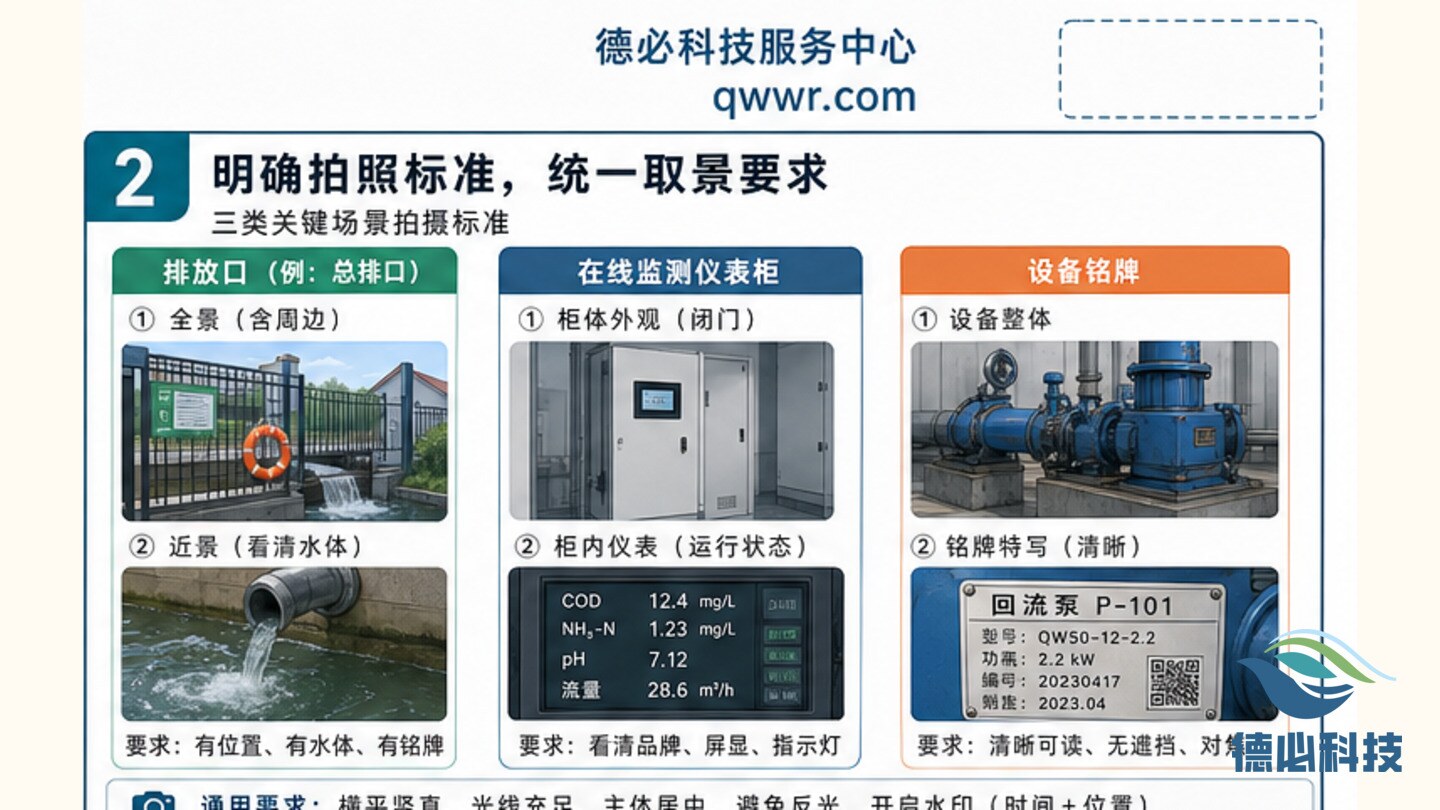 排污许可现场检查