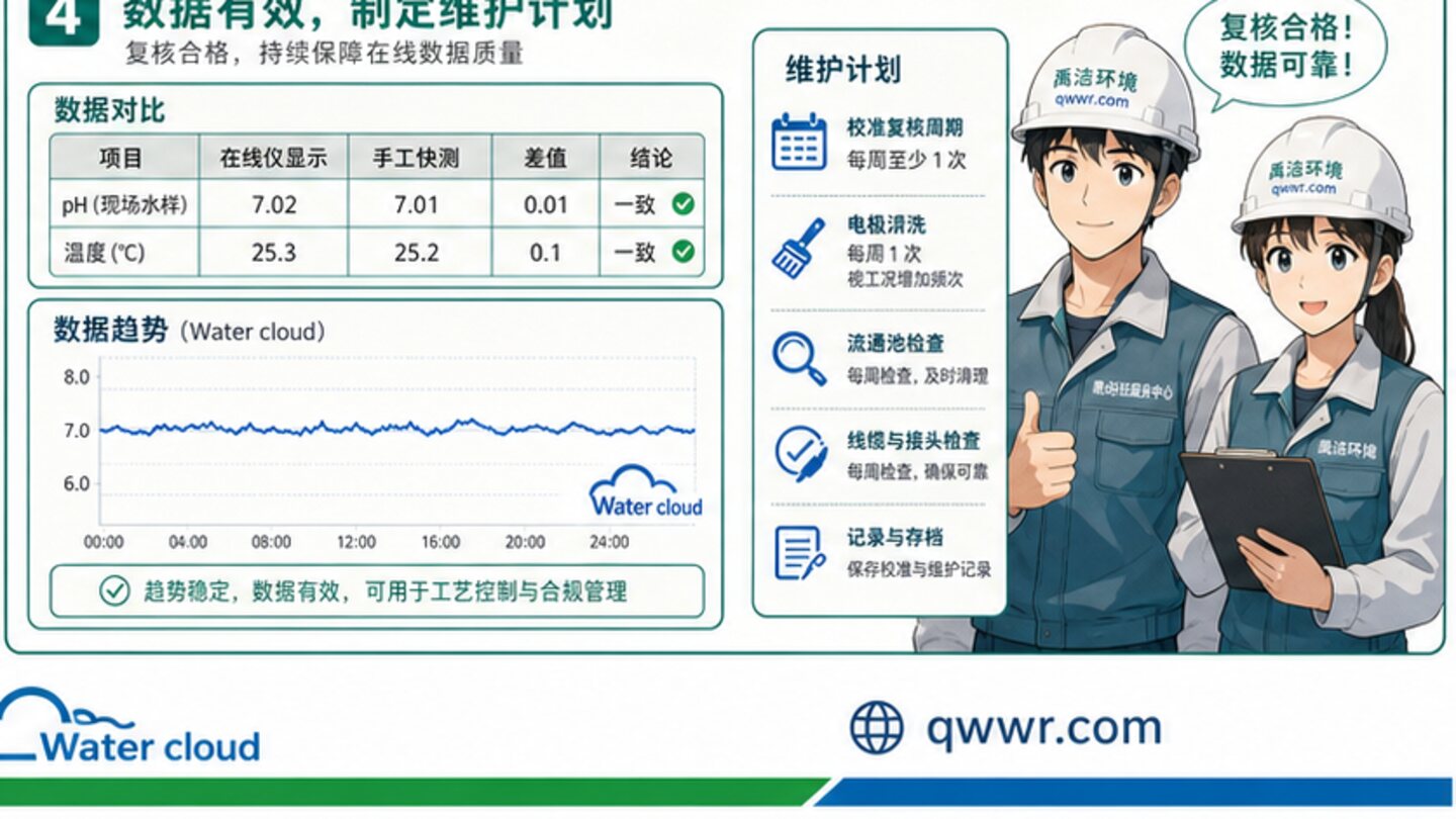 pH温补资料交付