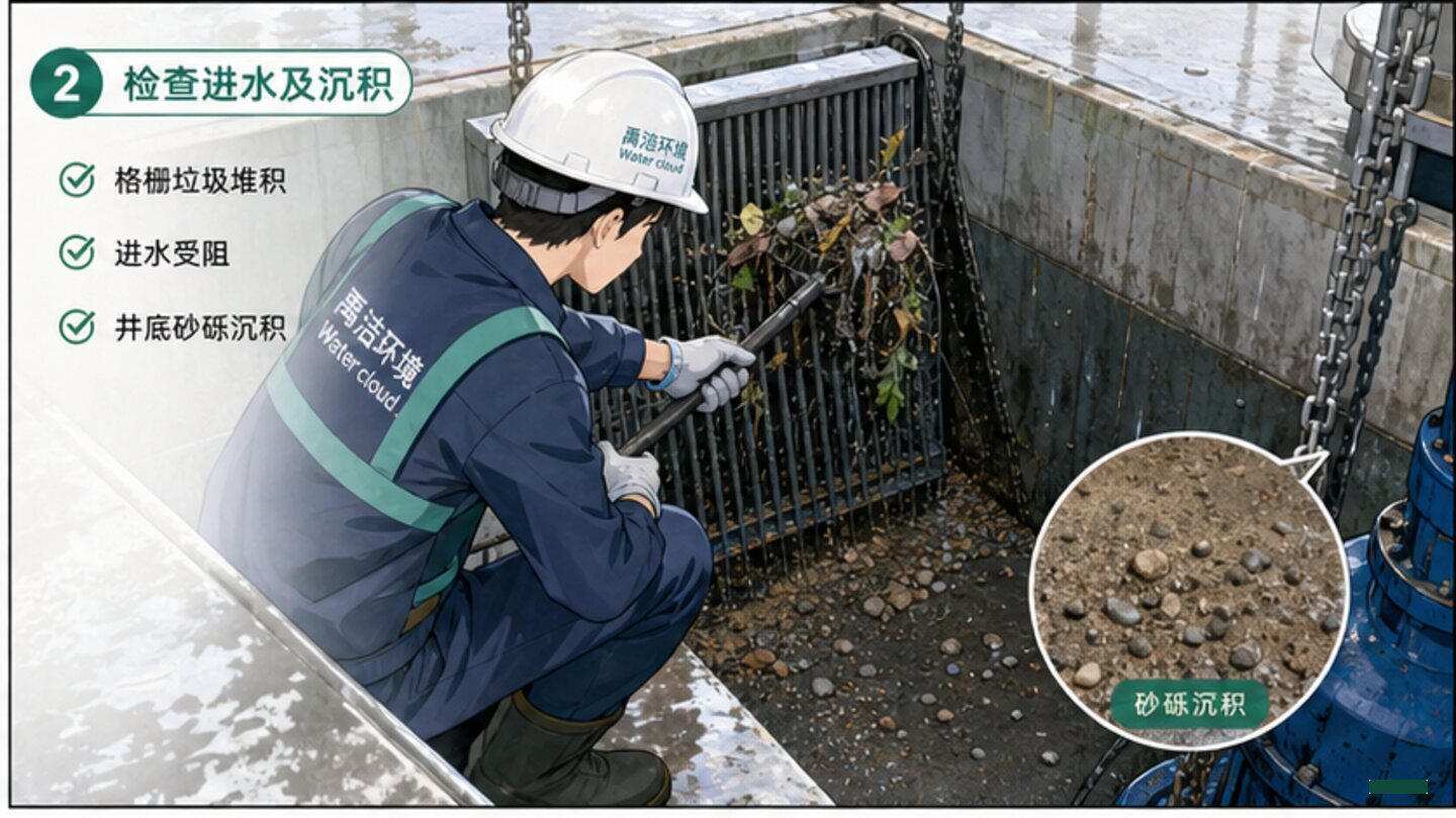 雨季泵井现场检查