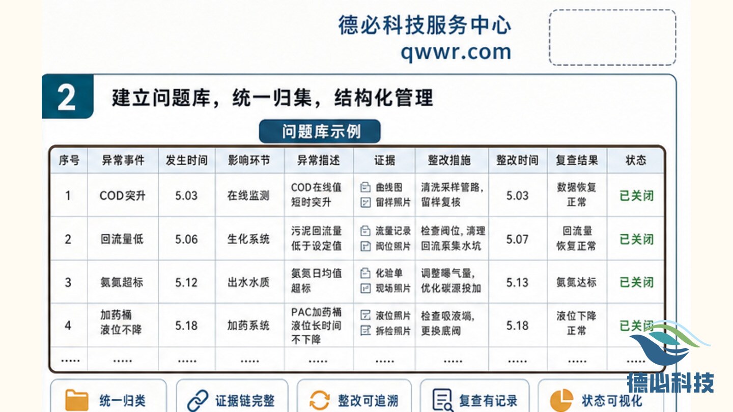 整改期限现场检查