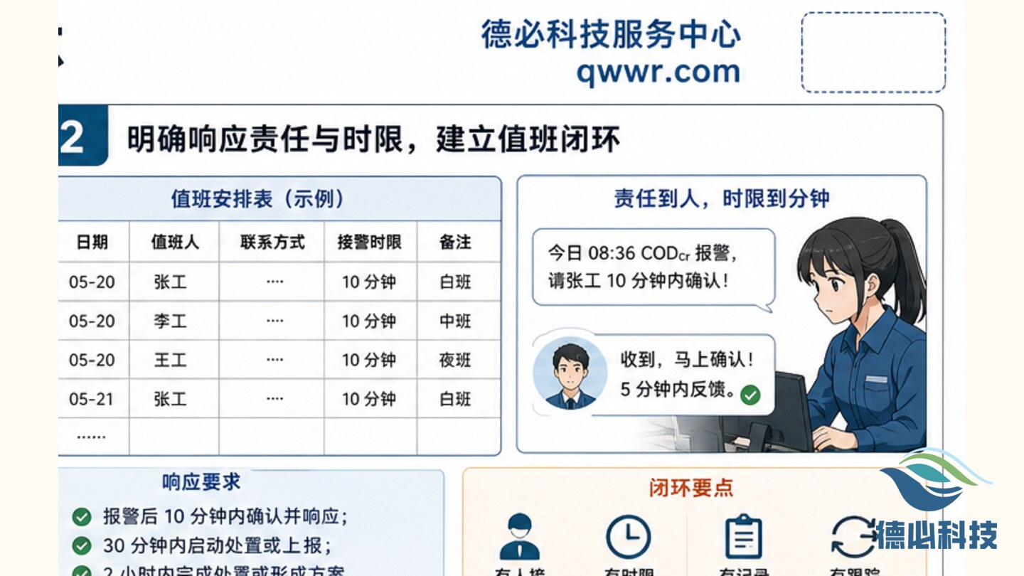 平台报警响应闭环