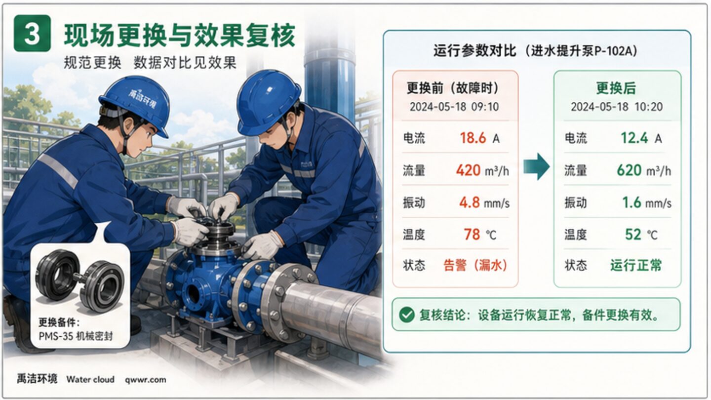 备件出库数据复核