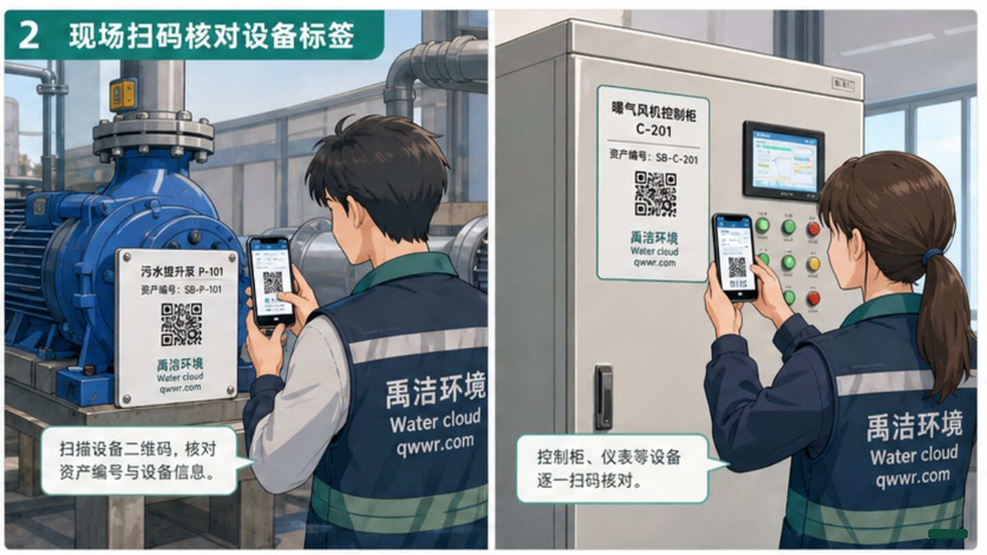 设备标签现场检查