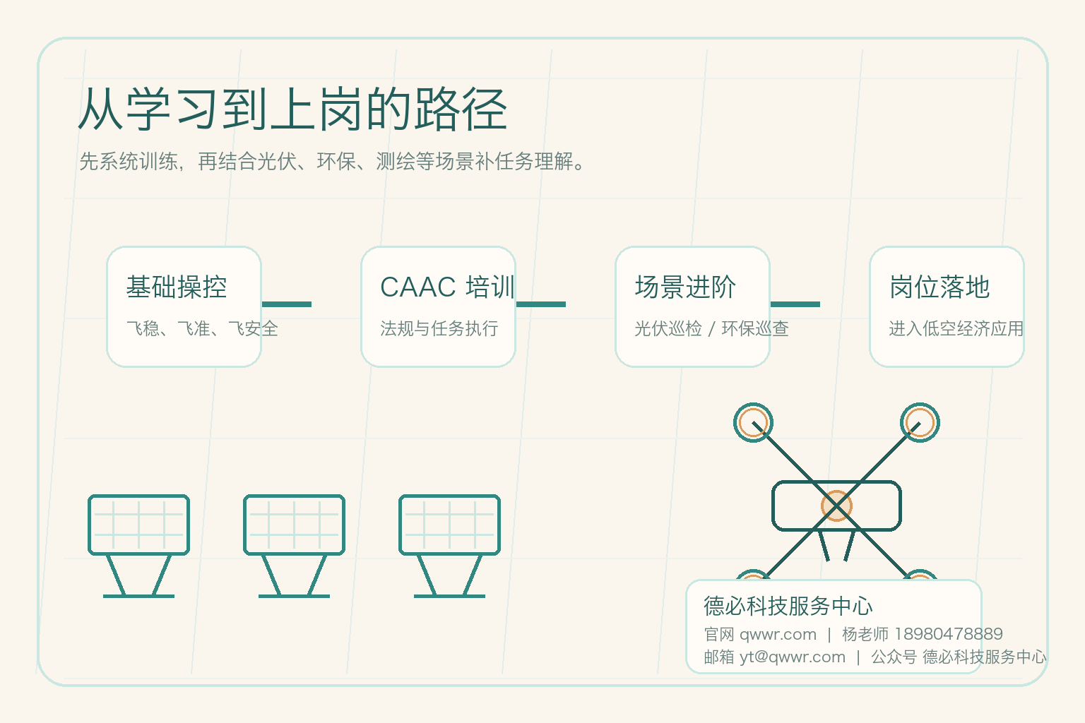 光伏巡检缺哪种飞手