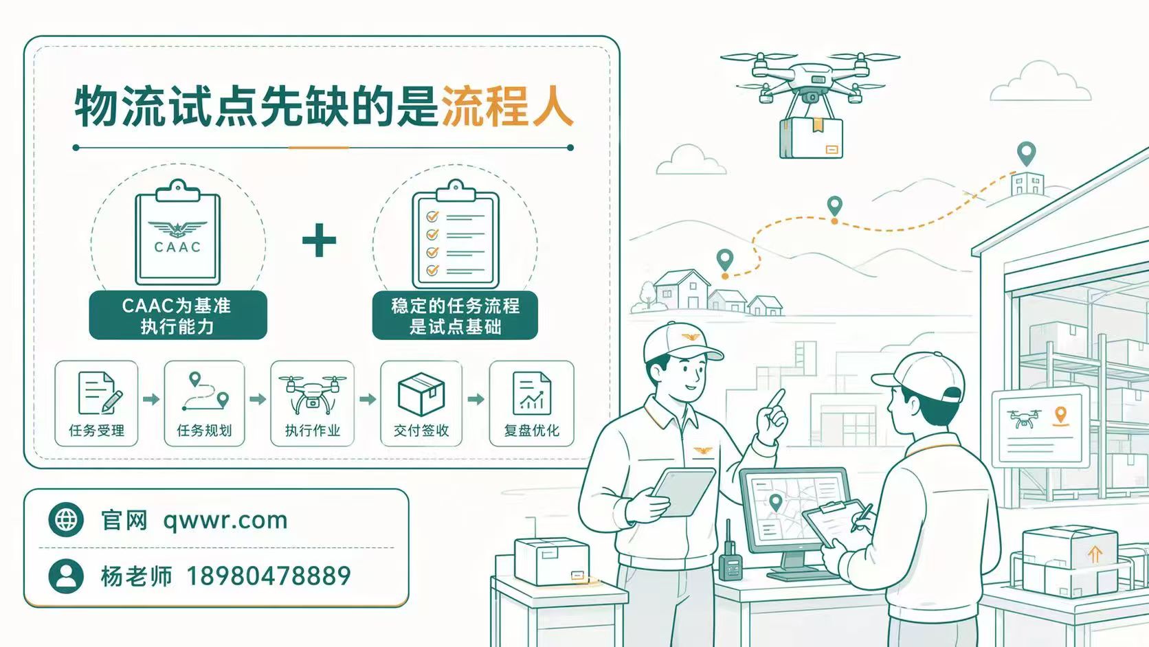 高速巡查,先练不添乱