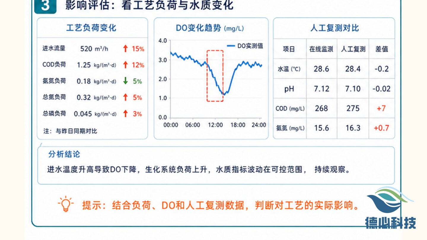 新闻图片 3