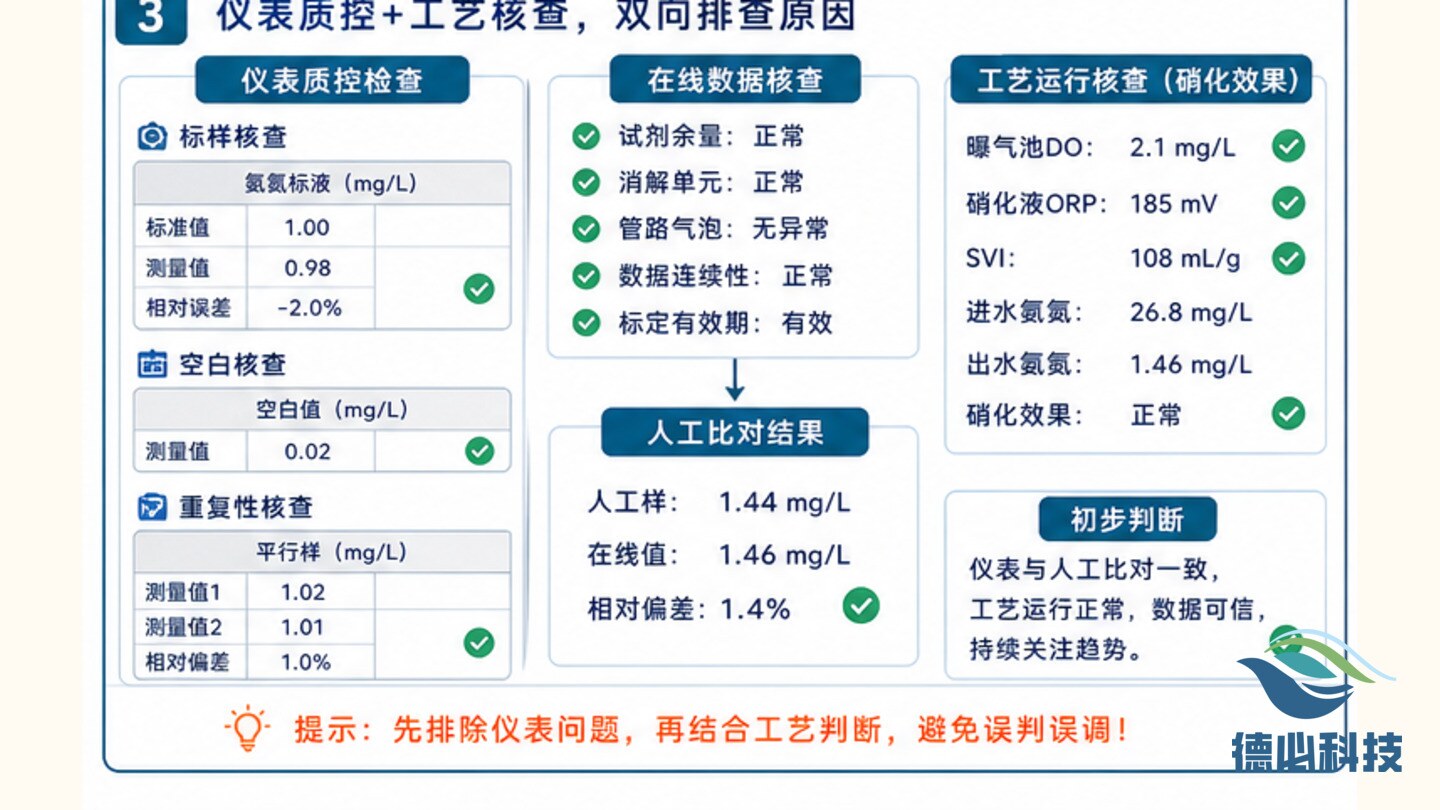 新闻图片 3