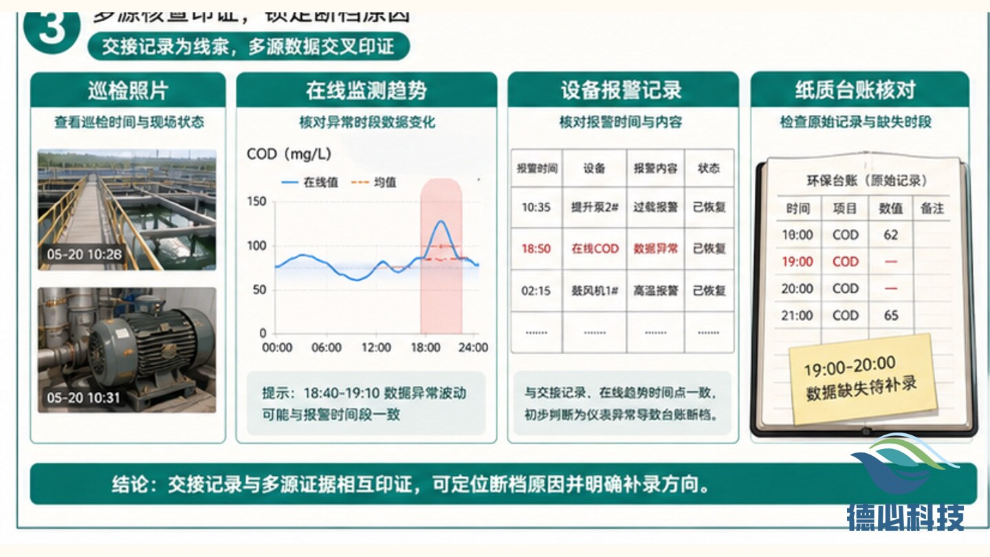 新闻图片 3