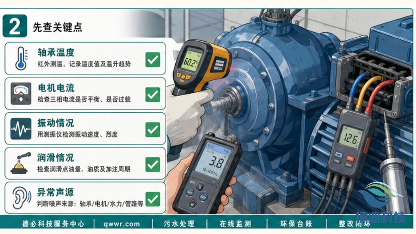 回流泵噪声大，先查轴承温升