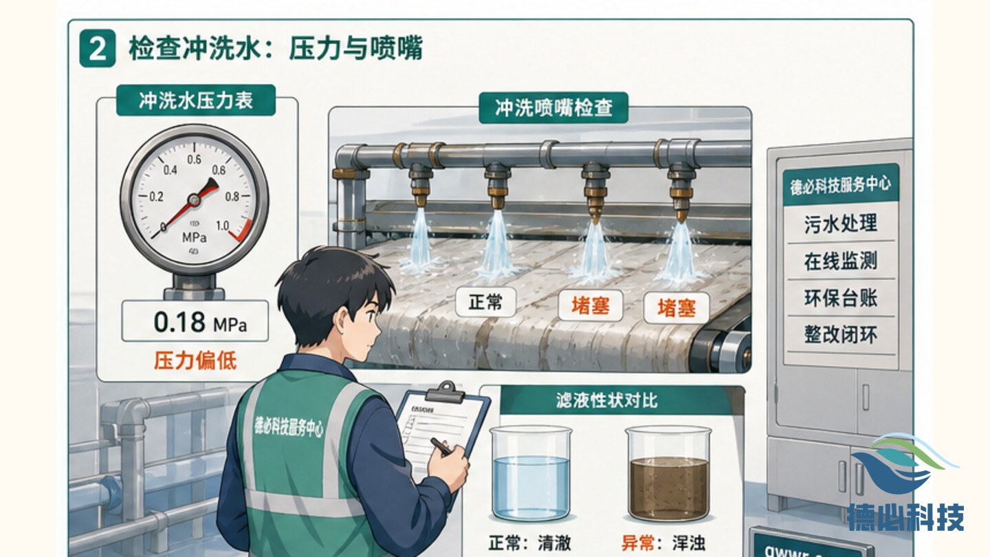 污泥脱水滤布堵,先查冲洗水